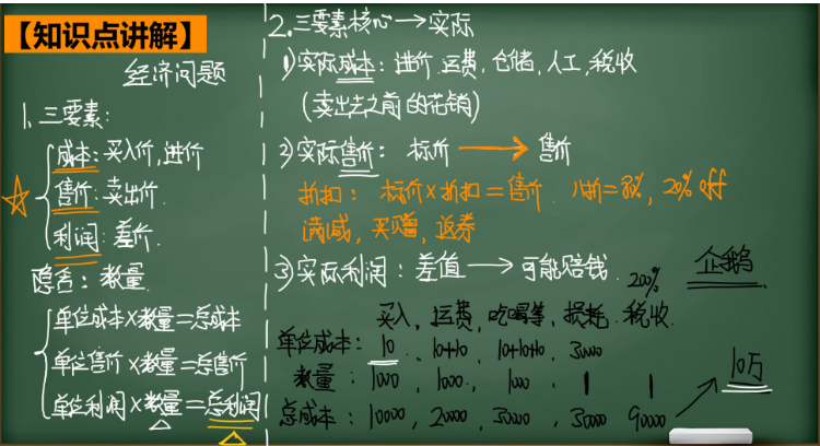 2020学而思六年级数学暑期培训班10讲经济问题视频资源免费下载