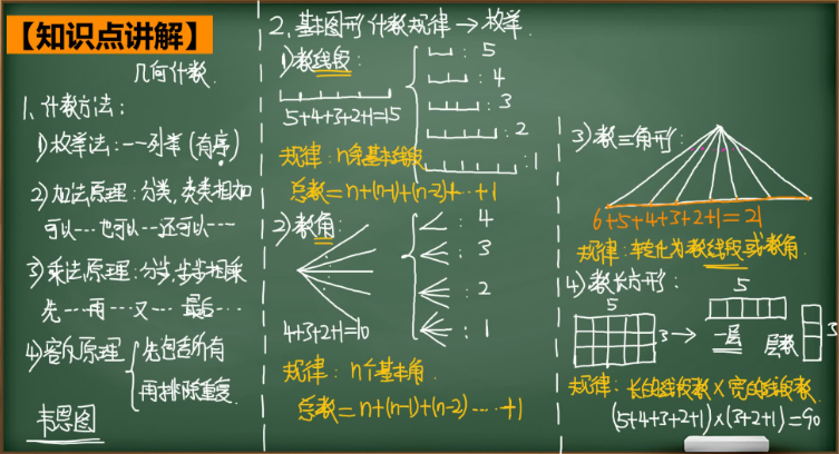 2020学而思六年级数学暑期培训班15讲图形计数的综合视频资源免费下载